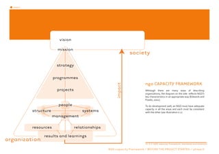 PHASE 0




                          vision

                          mission
                                                                 society
                         strategy

                        programmes
                                                                           ngo CAPACITY FRAMEWORK




                                                        impact
                         projects                                          Although there are many ways of describing
                                                                           organizations, the diagram on the side reflects NGO’s
                                                                           key characteristics in an appropriate way [Edwards and
                                                                           Fowler, 2002].

                          people                                           To do development well, an NGO must have adequate
                                                                           capacity in all the areas and each must be consistent
            structure                  systems                             with the other (see illustration 0.2).
                        management

            resources               relationships

                 results and learnings
organization
                                                                           ill. 0.2: NGO capacity framework, elements and relations

                                                    NGO capacity framework / BEFORE THE PROJECT STARTED / phase 0
 