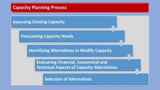 Capacity Planning Process
Assessing Existing Capacity
Forecasting Capacity Needs
Identifying Alternatives to Modify Capacity
Evaluating Financial, Economical and
Technical Aspects of Capacity Alternatives
Selection of Alternatives
 