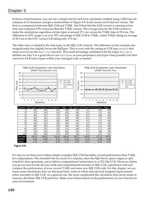 Chapter 5
  In terms of performance, you can run a simple test for each loan calculation method using 1,000 loan cal-
  culations in 10 iterations and get a result similar to Figure 5-8. In the result you’ll find two stories. The
  first is a comparison between SQL CLR and T-SQL. You’ll find that the CLR version is running in less
  time and using less CPU resources than the T-SQL version. The average time for the CLR version to
  make the calculations regardless of data types is around 27.1 ms versus the T-SQL time of 59.4 ms. The
  difference in CPU usage is an over 50% advantage of SQL CLR to T-SQL, where T-SQL taking an average
  of 49.2 ms in the CPU versus CLR taking only 17.6 ms.

  The other story is related to the data types in the SQL CLR versions. The difference in this example also
  insignificantly, but slightly favors the SqlTypes. This is even with the casting to CLR type double that
  must occur to use the Math.Pow function. This small advantage combined with the larger Nullable
  abilities are why it is a good idea to use SqlTypes as your parameters and types when possible, but then
  convert to CLR native types within your managed code as needed.


                       TSQL/CLR Comparison Loan Calculation                                              TSQL/CLR Comparison Loan Calculation
                                 UPDATE Total Execution Time                                                            UPDATE Total CPU Time
                  80                                                                                60
                  70
                                                                                                    50
                  60
                                                                     SQL TYPED                      40                                                   SQL TYPED
      Time (ms)




                                                                                        Time (ms)
                  50                                                 CLR TYPED                                                                           CLR TYPED
                  40                                                 CLR Preferred                                                                       CLR Preferred
                                                                                                    30
                                                                     TSQL                                                                                TSQL
                  30
                                                                                                    20
                  20
                  10                                                                                10

                   0                                                                                0
                        1    2   3   4   5   6   7   8   9   10                                           1     2   3    4   5   6    7     8   9   10
                                     Iterations                                                                           Iterations

                  Iteration SQL Typed CLR Typed CLR Preferred       TSQL     SQL Typed CLR Typed CLR Preferred                       TSQL
                         1          32         26             25      59               19                  17              16           49
                         2          27         24             25      53               18                  17              17           49
                         3          30         27             27      61               18                  17              18           49
                         4          34         30             23      54               19                  17              17           50
                         5          25         25             30      58               19                  17              17           49
                         6          24         23             29      56               19                  17              17           49
                         7          26         25             24      56               19                  16              17           49
                         8          32         35             32      71               18                  17              17           49
                         9          23         22             22      63               19                  17              18           48
                       10           30         29             27      63               19                  17              17           51
                  Average         28.3       26.6            26.4    59.4            18.7                16.9            17.1         49.2
                  StdDev           3.8        3.9             3.2     5.4             0.5                 0.3             0.6          0.8
                  StdErr           1.2        1.2             1.0     1.7             0.2                 0.1             0.2          0.2
   Figure 5-8


  It’s clear to see that even in these simple examples SQL CLR has better overall performance than T-SQL
  for computations. This shouldn’t be too much of a surprise, since the SQL Server query engine is opti-
  mized for data operations, not to deliver computational instructions to a CPU like CLR. However, before
  you go out and rewrite all your math and computational formulas in SQL CLR, experiment with and
  compare the performance of your current T-SQL and some new SQL CLR code. For this chapter, we ran
  many more calculations than we discussed here, some of which only showed marginal improvement
  when rewritten in SQL CLR. As a general rule, the more complicated the calculation that can be made in
  memory, the better SQL CLR performs. Make your choices based on the performance of your function in
  your environment.


130
 