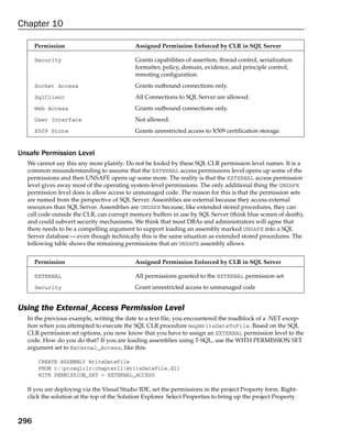 Chapter 10

      Permission                            Assigned Permission Enforced by CLR in SQL Server

      Security                              Grants capabilities of assertion, thread control, serialization
                                            formatter, policy, domain, evidence, and principle control,
                                            remoting configuration.
      Socket Access                         Grants outbound connections only.
      SqlClient                             All Connections to SQL Server are allowed.
      Web Access                            Grants outbound connections only.
      User Interface                        Not allowed.
      X509 Store                            Grants unrestricted access to X509 certification storage.


Unsafe Permission Level
  We cannot say this any more plainly: Do not be fooled by these SQL CLR permission level names. It is a
  common misunderstanding to assume that the EXTERNAL access permissions level opens up some of the
  permissions and then UNSAFE opens up some more. The reality is that the EXTERNAL access permission
  level gives away most of the operating system-level permissions. The only additional thing the UNSAFE
  permission level does is allow access to unmanaged code. The reason for this is that the permission sets
  are named from the perspective of SQL Server. Assemblies are external because they access external
  resources than SQL Server. Assemblies are UNSAFE because, like extended stored procedures, they can
  call code outside the CLR, can corrupt memory buffers in use by SQL Server (think blue screen of death),
  and could subvert security mechanisms. We think that most DBAs and administrators will agree that
  there needs to be a compelling argument to support loading an assembly marked UNSAFE into a SQL
  Server database — even though technically this is the same situation as extended stored procedures. The
  following table shows the remaining permissions that an UNSAFE assembly allows.


      Permission                            Assigned Permission Enforced by CLR in SQL Server

      EXTERNAL                              All permissions granted to the EXTERNAL permission set
      Security                              Grant unrestricted access to unmanaged code


Using the External_Access Permission Level
  In the previous example, writing the date to a text file, you encountered the roadblock of a .NET excep-
  tion when you attempted to execute the SQL CLR procedure mspWriteDateToFile. Based on the SQL
  CLR permission set options, you now know that you have to assign an EXTERNAL permission level to the
  code. How do you do that? If you are loading assemblies using T-SQL, use the WITH PERMISSION SET
  argument set to External_Access, like this:

       CREATE ASSEMBLY WriteDateFile
       FROM c:prosqlclrchapter11WriteDateFile.dll
       WITH PERMISSION_SET = EXTERNAL_ACCESS

  If you are deploying via the Visual Studio IDE, set the permissions in the project Property form. Right-
  click the solution at the top of the Solution Explorer. Select Properties to bring up the project Property



296
 