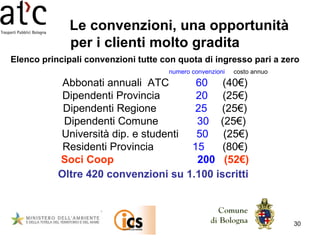 Le convenzioni, una opportunità per i clienti molto gradita Elenco principali convenzioni tutte con quota di ingresso pari a zero   numero convenzioni  costo annuo Abbonati annuali  ATC  60   (40€) Dipendenti Provincia  20   (25€) Dipendenti Regione  25   (25€) Dipendenti Comune  30   (25€) Università dip. e studenti  50   (25€) Residenti Provincia  15 (80€) Soci Coop  200  (52€) Oltre 420 convenzioni su 1.100 iscritti   