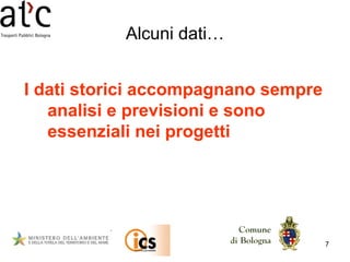 Alcuni dati… I dati storici accompagnano sempre analisi e previsioni e sono essenziali nei progetti 
