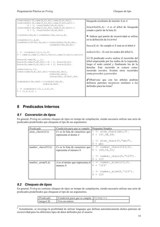 Programación Práctica en Prolog                                                        Chequeo de tipo


insertArbol(X,rama(X,A1,A2),rama(X,A1,A2)).                   búsqueda resultante de insertar X en A
insertArbol(X,rama(Y,A1,A2),rama(Y,A1n,A2)):-
        X < Y, insertArbol(X,A1,A1n).
insertArbol(X,rama(Y,A1,A2),rama(Y,A1,A2n)):-                 listaArbol(Xs,A):- A es el árbol de búsqueda
        X > Y, insertArbol(X,A2,A2n).                         creado a partir de la lista Xs
listArbol(Xs,A):-creaArbol(Xs,vacio,A).
                                                              . Indicar qué patrón de recursividad se utiliza
creaArbol([],A,A).                                            en la definición de listArbol
creaArbol([X|Xs],Ao,Ar):-insertArbol(X,Ao,An),
                         creaArbol(Xs,An,Ar).                 busca(X,A):-Se cumple si X está en el árbol A

| ?- listArbol([2,1,3],V).                                    nodos(A,Xs):- Xs son los nodos del árbol A.
V = rama(2,rama(1,vacio,vacio),rama(3,vacio,vacio))

busca(X,rama(X,_,_)).
                                                              & El predicado nodos realiza el recorrido del
busca(X,rama(Y,A1,A2)):-X < Y, busca(X,A1).                   árbol empezando por los nodos de la izquierda,
busca(X,rama(Y,A1,A2)):-X > Y, busca(X,A2).                   luego el nodo central y finalmente los de la
                                                              derecha. Este recorrido se conoce como
nodos(vacio,[]).
nodos(rama(X,A1,A2),Xs):-nodos(A1,Xs1),                       recorrido inorden. Existen otros recorridos
                         nodos(A2,Xs2),                       como preorden y postorden
                         concat(Xs1,[X|Xs2],Xs).
                                                              4Obsérvese que con los árboles podrían
ordenArbol(Xs,XsO):-listArbol(Xs,A),
                    nodos(A,XsO).                             definirse patrones recursivos similares a los
                                                              definidos para las listas9 .
| ?- ordenArbol([2,1,3,4],V).
V = [1,2,3,4] ;




8 Predicados Internos

8.1   Conversión de tipos
En general, Prolog no contiene chequeo de tipos en tiempo de compilación, siendo necesario utilizar una serie de
predicados predefinidos que chequean el tipo de sus argumentos.

           Predicado               Condición para que se cumpla Preguntas Simples
           atom_chars(A,Cs)        Cs es la lista de caracteres que | ?- atom_chars(abc,V).
                                   representa el átomo A            V = [97,98,99]

                                                                    |   ?- atom_chars(V,"abc").
                                                                    V   = abc
           number_chars(N,Cs)      Cs es la lista de caracteres que |   ?- number_chars(123,V).
                                   representa el número N           V   = [49,50,51]

                                                                   |    ?- number_chars(V,"123").
                                                                   V    = 123
           number_atom(N,A)        A es el átomo que representa el |    ?- number_atom(123,V).
                                   número N                        V    = '123'

                                                                    | ?- number_atom(V,'123').
                                                                    V = 123


8.2   Chequeo de tipos
En general, Prolog no contiene chequeo de tipos en tiempo de compilación, siendo necesario utilizar una serie de
predicados predefinidos que chequean el tipo de sus argumentos.

                   Predicado         Condición para que se cumpla       Ejemplos
                   integer( X)       X es un entero.                    4

9
  Actualmente, se investiga la posibilidad de utilizar lenguajes que definan automáticamente dichos patrones de
recursividad para los diferentes tipos de datos definidos por el usuario.
                                                                                                             14
 