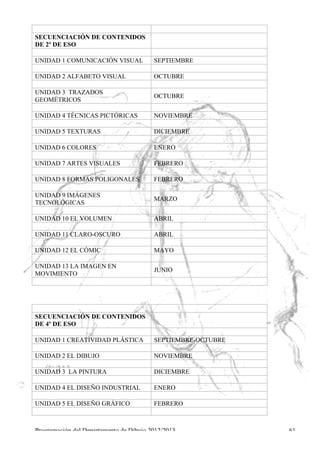 Programación del Departamento de Dibujo 2012/2013 61
SECUENCIACIÓN DE CONTENIDOS
DE 2º DE ESO
UNIDAD 1 COMUNICACIÓN VISUAL SEPTIEMBRE
UNIDAD 2 ALFABETO VISUAL OCTUBRE
UNIDAD 3 TRAZADOS
GEOMÉTRICOS
OCTUBRE
UNIDAD 4 TÉCNICAS PICTÓRICAS NOVIEMBRE
UNIDAD 5 TEXTURAS DICIEMBRE
UNIDAD 6 COLORES ENERO
UNIDAD 7 ARTES VISUALES FEBRERO
UNIDAD 8 FORMAS POLIGONALES FEBRERO
UNIDAD 9 IMÁGENES
TECNOLÓGICAS
MARZO
UNIDAD 10 EL VOLUMEN ABRIL
UNIDAD 11 CLARO-OSCURO ABRIL
UNIDAD 12 EL CÓMIC MAYO
UNIDAD 13 LA IMAGEN EN
MOVIMIENTO
JUNIO
SECUENCIACIÓN DE CONTENIDOS
DE 4º DE ESO
UNIDAD 1 CREATIVIDAD PLÁSTICA SEPTIEMBRE-OCTUBRE
UNIDAD 2 EL DIBUJO NOVIEMBRE
UNIDAD 3 LA PINTURA DICIEMBRE
UNIDAD 4 EL DISEÑO INDUSTRIAL ENERO
UNIDAD 5 EL DISEÑO GRÁFICO FEBRERO
 