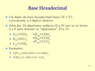 Base Hexadecimal
Um dígito da base hexadecimal (base 16 = 24)
corresponde a 4 dígitos binários
Além dos 10 algarismos arábicos (0 a 9) usa-se as letras
A a F para denotar os “algarismos” 10 a 15
  A16=10102       D16=11012
  B16=10112       E16=11102
                  F16=11112
  C16=11002
Exemplos:
  A2F116=1010 0010 1111 00012
  1CEE16=1 1100 1110 11102


                                                           11
 