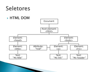  HTML DOM
 