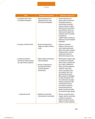 HISTORIA




                                        TemAS                       APReNDIZAJeS eSPeRADOS                 SUGeReNCIAS DIDÁCTICAS

                       •	 La seguridad social y el inicio       •	 Explica la importancia de la        •	 Presente información a los
                          de la explosión demográfica.             seguridad social y las causas          alumnos sobre las instituciones
                                                                   del crecimiento demográfico.           de seguridad social que se
                                                                                                          crearon durante este periodo
                                                                                                          y pida que elaboren un tríptico
                                                                                                          donde promuevan los beneficios
                                                                                                          para la población. solicite a los
                                                                                                          alumnos que investiguen datos
                                                                                                          estadísticos sobre el crecimiento
                                                                                                          de la población
                                                                                                          y elaboren gráficas y mapas para
                                                                                                          explicar las causas de la explosión
                                                                                                          demográfica.
                       •	 Las mujeres y el derecho al voto.     •	 Reconoce la importancia de          •	 Analice con sus alumnos
                                                                   otorgar a las mujeres el derecho       imágenes y textos que narren
                                                                   al voto.                               cómo se logró la participación
                                                                                                          política de las mujeres y organice
                                                                                                          al grupo para llevar a cabo una
                                                                                                          campaña que promueva el
                                                                                                          derecho de las mujeres al voto.
                       •	 La cultura y los medios de            •	 Explica cambios en las formas de    •	 Divida al grupo en equipos y pida
                          comunicación: literatura, pintura,       vida de la población.                  que realicen una investigación
                          cine, radio, televisión y deportes.                                             sobre la cultura y la aparición del
                                                                •	 Reconoce la importancia de             cine, la radio y la televisión en
                                                                   la participación de méxico             méxico. ¿Qué tipo de programas
                                                                   en eventos deportivos                  o películas se veían? ¿Qué
                                                                   internacionales.                       música se escuchaba? ¿Cómo
                                                                                                          han cambiado? ¿Qué se leía?
                                                                                                          ¿Qué importancia tuvo para
                                                                                                          méxico organizar las Olimpiadas
                                                                                                          de 1968 y el mundial de 1970?
                                                                                                          Con la información cada equipo
                                                                                                          realizará un programa de radio
                                                                                                          o de televisión con el tema
                                                                                                          de la cultura y los medios de
                                                                                                          comunicación durante este
                                                                                                          periodo. Comenten qué medios
                                                                                                          de comunicación siguen vigentes.
                          – La educación nacional               •	 Identifica las características      •	 Presente a sus alumnos textos e
                                                                   de la educación en estas décadas.      imágenes sobre las características
                                                                                                          y cambios en la educación
                                                                                                          durante el periodo de estudio y
                                                                                                          elaboren un cuadro comparativo.



                                                                                                                                               217



56 HISTORIA.indd 217                                                                                                                                 15/4/10 17:10:15
 