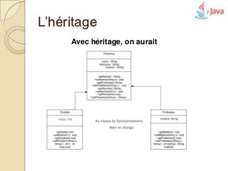 L’héritage
     Avec héritage, on aurait
 