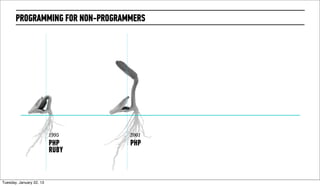 PROGRAMMING FOR NON-PROGRAMMERS




                        1995      2001
                        PHP       PHP
                        RUBY


Wednesday, February 20, 13
 