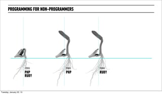 PROGRAMMING FOR NON-PROGRAMMERS




                        1995      2001   2006
                        PHP       PHP    RUBY
                        RUBY


Wednesday, February 20, 13
 