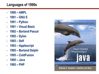 Languages of 1990s
•   1990 – AMPL
•   1991 – GNU E
•   1991 – Python
•   1991 – Visual Basic
•   1992 – Borland Pascal
•   1992 – Dylan
•   1993 – Self
•   1993 – Applescript
•   1995 – Borland Delphi
•   1995 – ColdFusion
•   1995 – Java
•   1995 – PHP
 