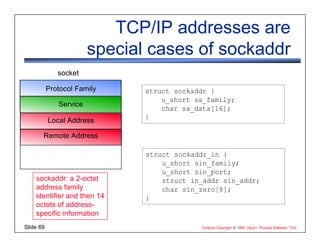 Programming TCP/IP with Sockets
