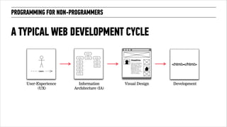 PROGRAMMING FOR NON-PROGRAMMERS 
A TYPICAL WEB DEVELOPMENT CYCLE 
User-Experience 
(UX) 
Information 
Architecture (IA) 
Visual Design Development 
 