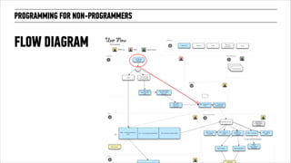 PROGRAMMING FOR NON-PROGRAMMERS 
FLOW DIAGRAM 
 
