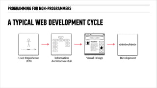 PROGRAMMING FOR NON-PROGRAMMERS 
A TYPICAL WEB DEVELOPMENT CYCLE 
User-Experience 
(UX) 
Information 
Architecture (IA) 
Visual Design Development 
 