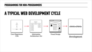 PROGRAMMING FOR NON-PROGRAMMERS 
A TYPICAL WEB DEVELOPMENT CYCLE 
User-Experience 
(UX) 
Information 
Architecture (IA) 
Visual Design 
Development 
 
