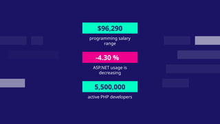 $96,290
programming salary
range
ASP.NET usage is
decreasing
-4.30 %
active PHP developers
5,500,000
 