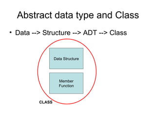 Abstract data type and Class Data --> Structure --> ADT --> Class Data Structure Member Function CLASS 