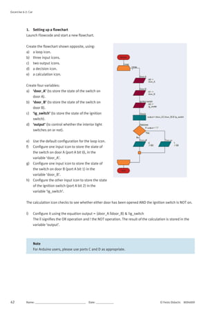 Excercise 6-2: Car
42 Name: __________________________________	 Date: ____________ © Festo Didactic 8094009
1. Setting up a flowchart
Launch Flowcode and start a new flowchart.
Create the flowchart shown opposite, using:
a) a loop icon.
b) three input icons.
c) two output icons.
d) a decision icon.
e) a calculation icon.
Create four variables:
a) ‘door_A’ (to store the state of the switch on
door A).
b) ‘door_B’ (to store the state of the switch on
door B).
c) ‘ig_switch’ (to store the state of the ignition
switch).
d) ‘output’ (to control whether the interior light
switches on or not).
e) Use the default configuration for the loop icon.
f) Configure one input icon to store the state of
the switch on door A (port A bit 0), in the
variable ‘door_A’.
g) Configure one input icon to store the state of
the switch on door B (port A bit 1) in the
variable ‘door_B’.
h) Configure the other input icon to store the state
of the ignition switch (port A bit 2) in the
variable ‘ig_switch’.
The calculation icon checks to see whether either door has been opened AND the ignition switch is NOT on.
i) Configure it using the equation output = (door_A ||door_B) & !ig_switch
The || signifies the OR operation and ! the NOT operation. The result of the calculation is stored in the
variable ‘output’.
Note
For Arduino users, please use ports C and D as appropriate.
 