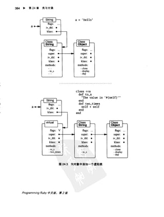 Programming Ruby中文版  （第二版）