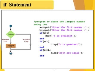 if Statement
%program to check the largest number
among two
a=input('Enter the firt number :');
b=input('Enter the firt number :');
if(a>b)
disp('a is greatest');
end
if(a<b)
disp('b is greatest');
end
if(a==b)
disp('both are equal');
end
 