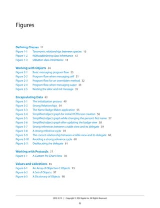 Figures
Defining Classes 11
Figure 1-1 Taxonomic relationships between species 13
Figure 1-2 NSMutableString class inheritance 13
Figure 1-3 UIButton class inheritance 14
Working with Objects 24
Figure 2-1 Basic messaging program flow 25
Figure 2-2 Program flow when messaging self 31
Figure 2-3 Program flow for an overridden method 32
Figure 2-4 Program flow when messaging super 34
Figure 2-5 Nesting the alloc and init message 35
Encapsulating Data 43
Figure 3-1 The initialization process 49
Figure 3-2 Strong Relationships 54
Figure 3-3 The Name Badge Maker application 55
Figure 3-4 Simplified object graph for initial XYZPerson creation 56
Figure 3-5 Simplified object graph while changing the person’s first name 57
Figure 3-6 Simplified object graph after updating the badge view 58
Figure 3-7 Strong references between a table view and its delegate 59
Figure 3-8 A strong reference cycle 59
Figure 3-9 The correct relationship between a table view and its delegate 60
Figure 3-10 Avoiding a strong reference cycle 60
Figure 3-11 Deallocating the delegate 61
Working with Protocols 77
Figure 5-1 A Custom Pie Chart View 78
Values and Collections 85
Figure 6-1 An Array of Objective-C Objects 93
Figure 6-2 A Set of Objects 97
Figure 6-3 A Dictionary of Objects 98
2012-12-13 | Copyright © 2012 Apple Inc. All Rights Reserved.
6
 