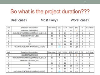 So what is the project duration???
Best case? Most likely? Worst case?
11
 