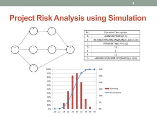 Project Risk Analysis using Simulation
3
 