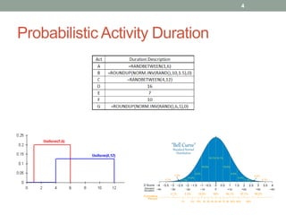 Probabilistic Activity Duration
4
 