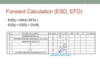 Forward Calculation (ESD, EFD)
• ESDj = MAX( EFDi )
• ESDj = ESDj + DURj
7
 