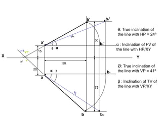 b’              b1’

                                                               θ: True inclination of
                                                               the line with HP = 24º
                                              50
                   a’                              b2’         α : Inclination of FV of
                        θ   α                                  the line with HP/XY
    HT VT’        15
X                                                                          Y
         v
    h’
                                50
                                                               Ø: True inclination of
             20
                        Φ   β                            b1    the line with VP = 41º
                   a
                                                               β : Inclination of TV of
                                              75               the line with VP/XY




                                     b             b2
 