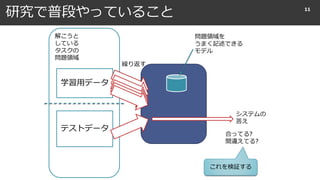 解こうと
している
タスクの
問題領域
研究で普段やっていること
システムの
答え
合ってる?
間違えてる?
問題領域を
うまく記述できる
モデル
学習用データ
テストデータ
これを検証する
11
繰り返す
 