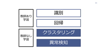 22
識別
回帰
クラスタリング
異常検知
教師あり
学習
教師なし
学習
 