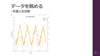 データを眺める
• 気温と出没数
51
 