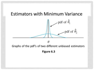 Properties of estimators (blue)