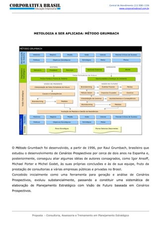 Central de Atendimento: (11) 3081-1156
                                                                                      www.corporativabrasil.com.br




                 METOLOGIA A SER APLICADA: MÉTODO GRUMBACH




O Método Grumbach foi desenvolvido, a partir de 1996, por Raul Grumbach, brasileiro que
estudou o desenvolvimento de Cenários Prospectivos por cerca de dois anos na Espanha e,
posteriormente, conseguiu aliar algumas idéias de autores consagrados, como Igor Ansoff,
Michael Porter e Michel Godet, às suas próprias conclusões e às de sua equipe, fruto da
prestação de consultorias a várias empresas públicas e privadas no Brasil.
Concebido inicialmente como uma ferramenta para geração e análise de Cenários
Prospectivos,    evoluiu substancialmente, passando a constituir uma sistemática de
elaboração de Planejamento Estratégico com Visão de Futuro baseada em Cenários
Prospectivos.




                Proposta - Consultoria, Assessoria e Treinamento em Planejamento Estratégico
 
