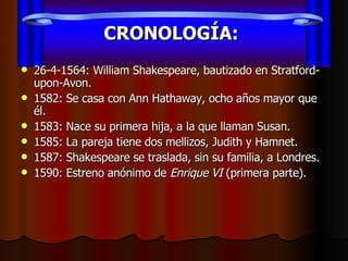 CRONOLOGÍA:   26-4-1564: William Shakespeare, bautizado en Stratford-upon-Avon.  1582: Se casa con Ann Hathaway, ocho años mayor que él.  1583: Nace su primera hija, a la que llaman Susan.  1585: La pareja tiene dos mellizos, Judith y Hamnet.  1587: Shakespeare se traslada, sin su familia, a Londres.  1590: Estreno anónimo de  Enrique VI  (primera parte).  