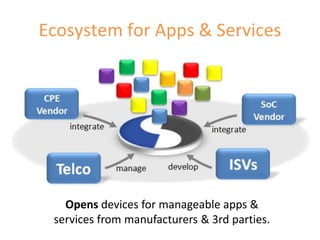 Ecosystem for Apps & Services




             Opens devices for manageable apps &
           services from manufacturers & 3rd parties.
12/03/09
 