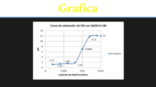 Grafica
 