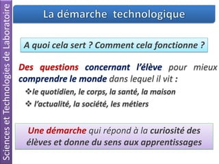 SciencesetTechnologiesdeLaboratoire
Des questions concernant l’élève pour mieux
comprendre le monde dans lequel il vit :
le quotidien, le corps, la santé, la maison
 l’actualité, la société, les métiers
A quoi cela sert ? Comment cela fonctionne ?
Une démarche qui répond à la curiosité des
élèves et donne du sens aux apprentissages
 