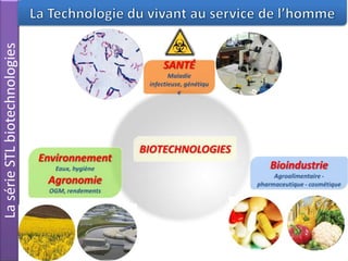 LasérieSTLbiotechnologies
 