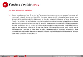 10pour PrésiTrack – Semaine du 1er au 5 mai 2017
 A deux jours du second tour du scrutin, les Français continuent de se montrer partagés sur le candidat qui
incarnera le mieux la fonction présidentielle. Emmanuel Macron semble mieux placé pour remplir cette
fonction (35%) que Marine Le Pen (21%), mais un tiers des Français (34%) estime qu’aucun des deux n’a
l’étoffe d’un président de la République. Ils se montrent également pessimistes sur la capacité des candidats
à améliorer leur situation personnelle, plus de la moitié des personnes interrogées (55%) jugeant qu’aucun
des deux candidats ne sera en mesure de le faire. Ils mettent également en doute leur capacité à réunir une
majorité pour gouverner (40% aucun d’entre eux), même si Emmanuel Macron est perçu comme plus à
même de réussir (36%) que sa rivale (14%). 37% des Français considèrent également qu’aucun des deux
candidats n’est proche d’eux, bien que la candidate frontiste soit considérée comme meilleure sur ce point
(27%) que le candidat d’En Marche (23%).
L’analyse d’opinionway
Les traits d’image des candidats
 