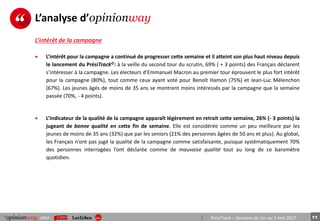11pour PrésiTrack – Semaine du 1er au 5 mai 2017
 L’intérêt pour la campagne a continué de progresser cette semaine et il atteint son plus haut niveau depuis
le lancement du PrésiTrack©: à la veille du second tour du scrutin, 69% ( + 3 points) des Français déclarent
s’intéresser à la campagne. Les électeurs d’Emmanuel Macron au premier tour éprouvent le plus fort intérêt
pour la campagne (80%), tout comme ceux ayant voté pour Benoît Hamon (75%) et Jean-Luc Mélenchon
(67%). Les jeunes âgés de moins de 35 ans se montrent moins intéressés par la campagne que la semaine
passée (70%, - 4 points).
 L’indicateur de la qualité de la campagne apparaît légèrement en retrait cette semaine, 26% (- 3 points) la
jugeant de bonne qualité en cette fin de semaine. Elle est considérée comme un peu meilleure par les
jeunes de moins de 35 ans (32%) que par les seniors (21% des personnes âgées de 50 ans et plus). Au global,
les Français n’ont pas jugé la qualité de la campagne comme satisfaisante, puisque systématiquement 70%
des personnes interrogées l’ont déclarée comme de mauvaise qualité tout au long de ce baromètre
quotidien.
L’analyse d’opinionway
L’intérêt de la campagne
 