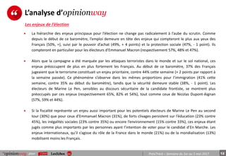 12pour PrésiTrack – Semaine du 1er au 5 mai 2017
L’analyse d’opinionway
 La hiérarchie des enjeux principaux pour l’élection ne change pas radicalement à l’aube du scrutin. Comme
depuis le début de ce baromètre, l’emploi demeure en tête des enjeux qui compteront le plus aux yeux des
Français (50%, =), suivi par le pouvoir d’achat (49%, + 4 points) et la protection sociale (47%, - 1 point). Ils
compteront en particulier pour les électeurs d’Emmanuel Macron (respectivement 57%, 48% et 47%).
 Alors que la campagne a été marquée par les attaques terroristes dans le monde et sur le sol national, ces
enjeux préoccupent de plus en plus fortement les Français. Au début de ce baromètre, 37% des Français
jugeaient que le terrorisme constituait un enjeu prioritaire, contre 44% cette semaine (+ 2 points par rapport à
la semaine passée). Ce phénomène s’observe dans les mêmes proportions pour l’immigration (41% cette
semaine, contre 35% au début du baromètre), tandis que la sécurité demeure stable (38%, - 1 point). Les
électeurs de Marine Le Pen, sensibles au discours sécuritaire de la candidate frontiste, se montrent plus
préoccupés par ces enjeux (respectivement 65%, 82% et 54%), tout comme ceux de Nicolas Dupont-Aignan
(57%, 59% et 44%).
 Si la fiscalité représente un enjeu aussi important pour les potentiels électeurs de Marine Le Pen au second
tour (30%) que pour ceux d’Emmanuel Macron (31%), de forts clivages persistent sur l’éducation (23% contre
45%), les inégalités sociales (23% contre 35%) ou encore l’environnement (15% contre 33%), ces enjeux étant
jugés comme plus importants par les personnes ayant l’intention de voter pour le candidat d’En Marche. Les
enjeux internationaux, qu’il s’agisse du rôle de la France dans le monde (21%) ou de la mondialisation (13%)
mobilisent moins les Français.
Les enjeux de l’élection
 