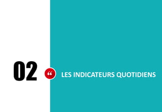 02 LES INDICATEURS QUOTIDIENS
 