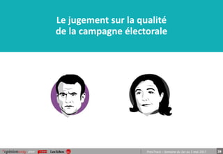 38pour PrésiTrack – Semaine du 1er au 5 mai 2017
Le jugement sur la qualité
de la campagne électorale
 