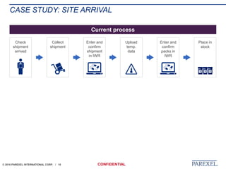 10
CASE STUDY: SITE ARRIVAL
Current process
Check
shipment
arrived
Collect
shipment
Enter and
confirm
shipment
in IWR
Upload
temp.
data
Enter and
confirm
packs in
IWR
Place in
stock
 