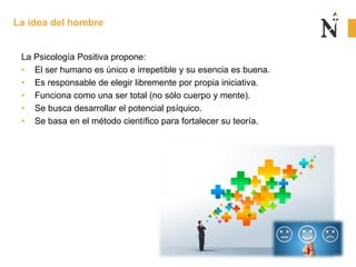 La Psicología Positiva propone:
• El ser humano es único e irrepetible y su esencia es buena.
• Es responsable de elegir libremente por propia iniciativa.
• Funciona como una ser total (no sólo cuerpo y mente).
• Se busca desarrollar el potencial psíquico.
• Se basa en el método científico para fortalecer su teoría.
La idea del hombre
 