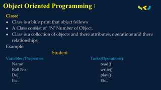 Object Oriented Programming :
Class:
● Class is a blue print that object follows
● A Class consist of ‘N’ Number of Object.
● Class is a collection of objects and there attributes, operations and there
relationships
Example:
Student
Variables/Properties Tasks(Operations)
Name read()
Roll No write()
DoJ play()
Etc.. Etc..
 