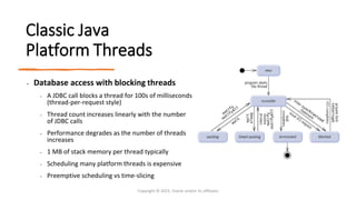 Classic Java
Platform Threads
• Database access with blocking threads
• A JDBC call blocks a thread for 100s of milliseconds
(thread-per-request style)
• Thread count increases linearly with the number
of JDBC calls
• Performance degrades as the number of threads
increases
• 1 MB of stack memory per thread typically
• Scheduling many platform threads is expensive
• Preemptive scheduling vs time-slicing
Copyright © 2023, Oracle and/or its affiliates
 